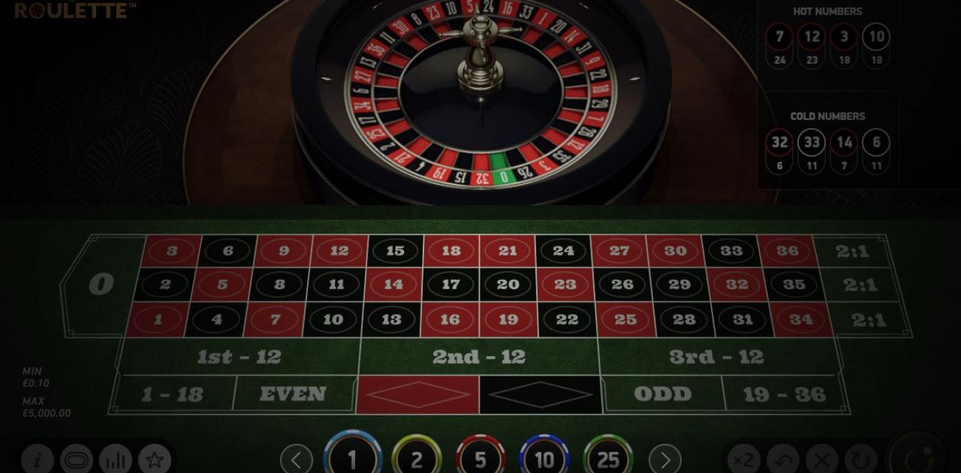 Roulette Kolonnen System